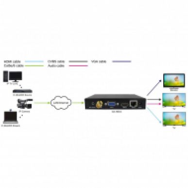 IP в HDMI, VGA, CVBS декодер Dr.HD DC 1000